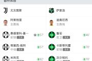 -尤文图斯连胜不停，继续向榜首冲刺