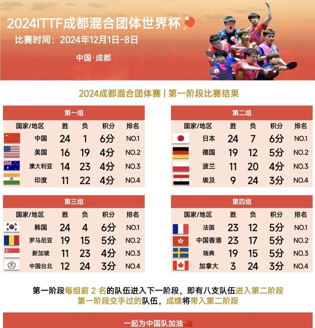 东南亚队伍唱主角，成功晋级