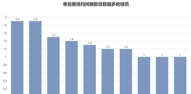南特中场连续传球助攻，带动攻击线表现