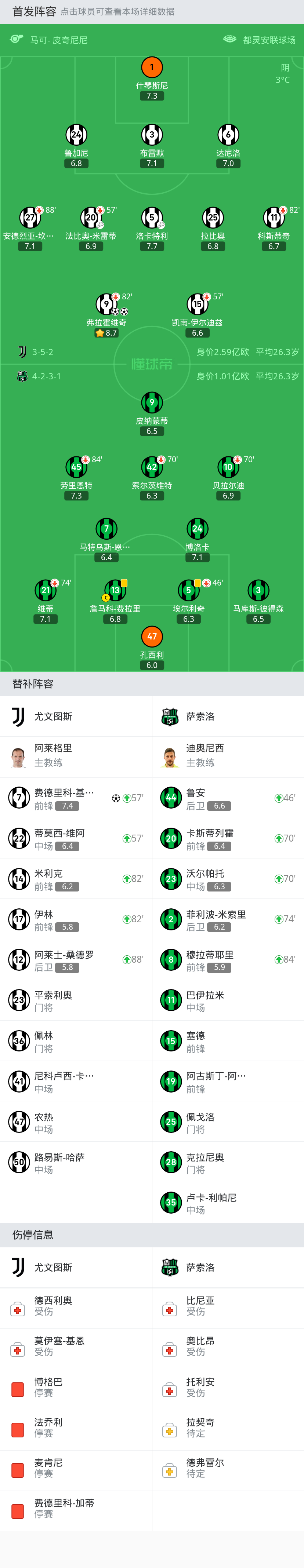 尤文图斯连胜不停，继续向榜首冲刺