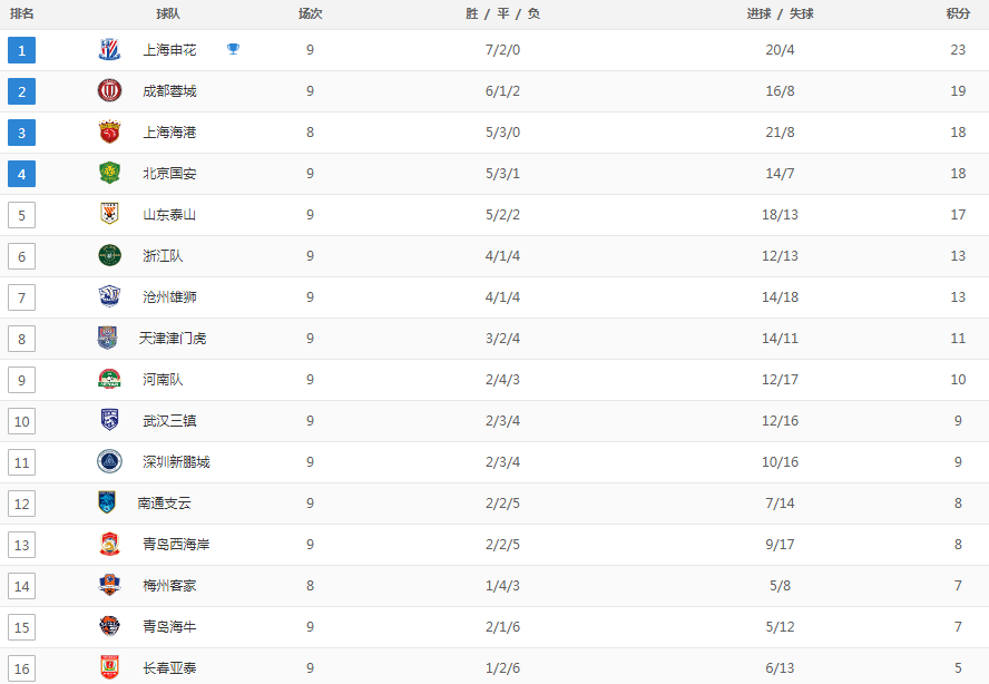 法国击败保加利亚，小组领跑积分榜