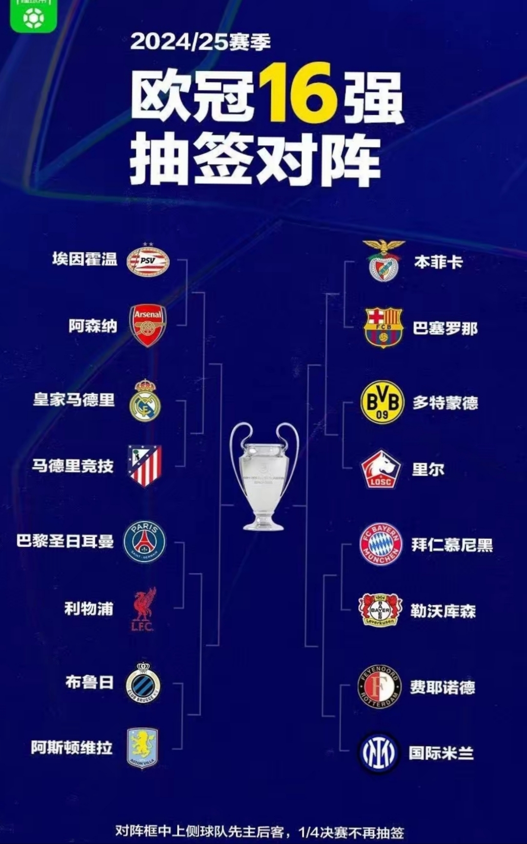 皇马力挫利物浦，成功锁定欧冠四强席位