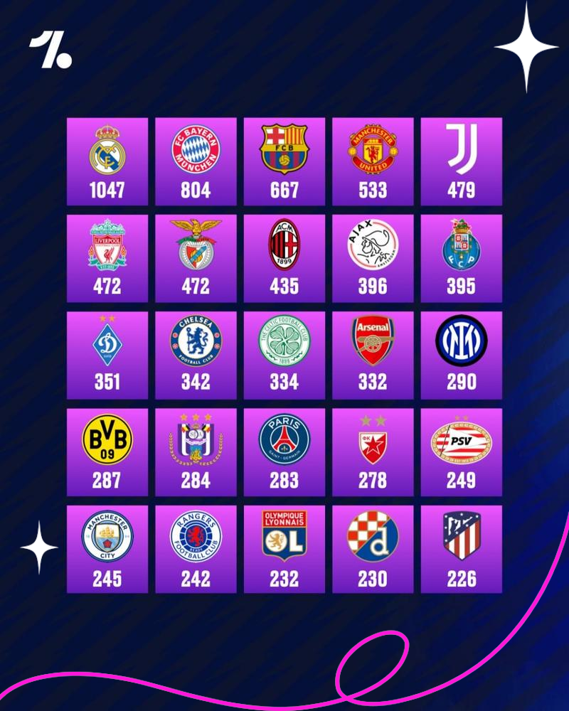 曼城继续称霸，积分领跑榜单