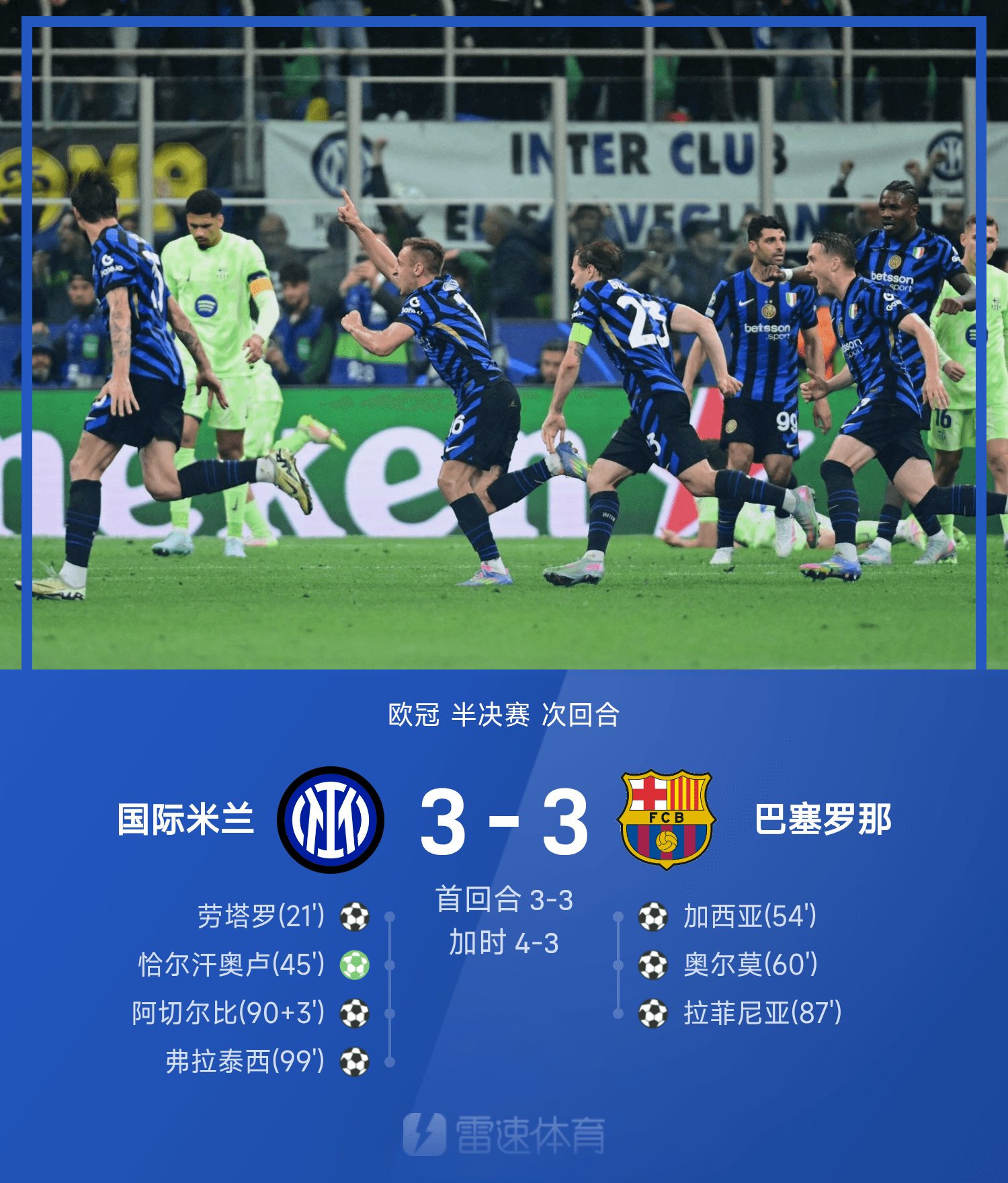 包含意大利队实现惊天逆转，成功晋级欧预赛强的词条