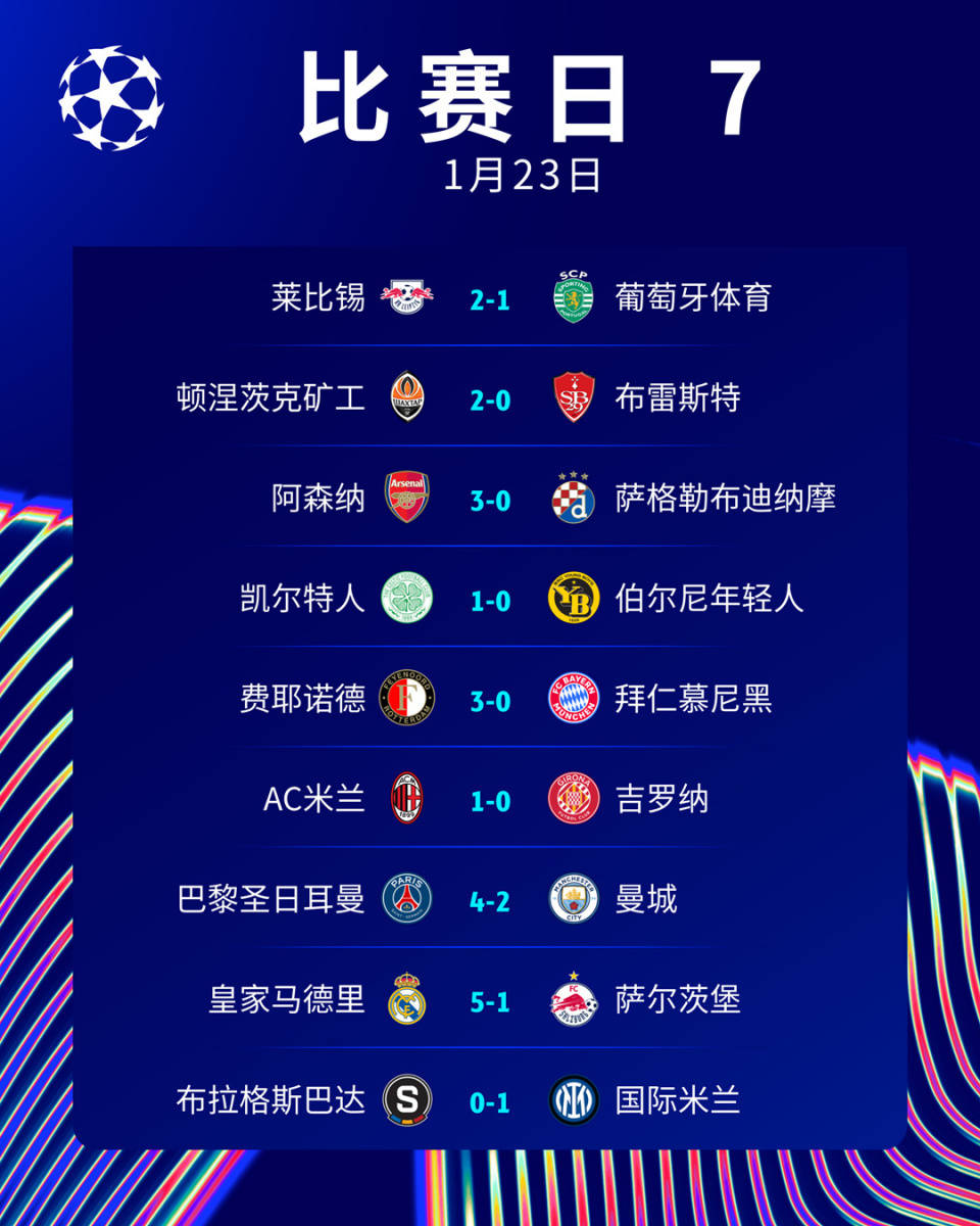 包含皇马客场大胜，巩固积分榜领先地位的词条