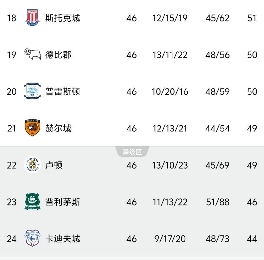 包含卡迪夫城劣势翻盘，英超赛场希望重燃的词条