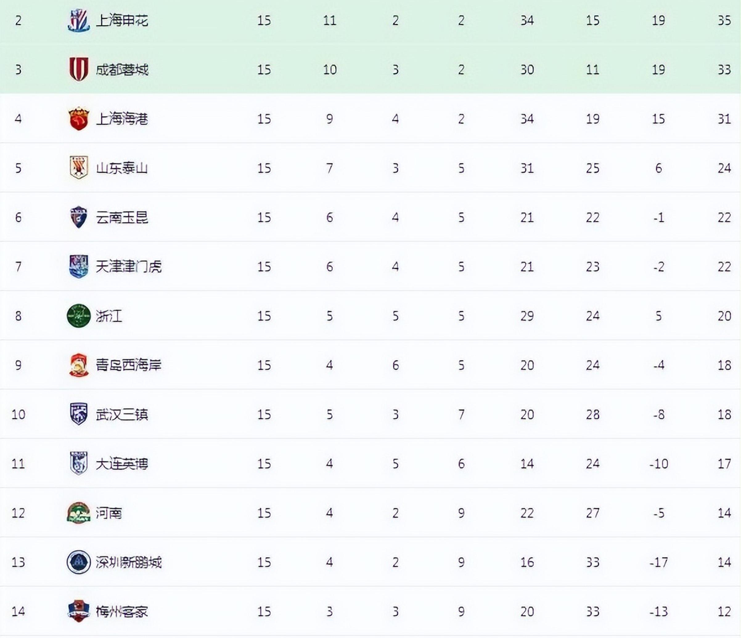 中超联赛2022年赛程公布，首轮比赛定档3月19日开战